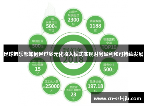 足球俱乐部如何通过多元化收入模式实现财务盈利和可持续发展