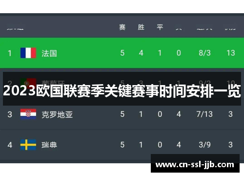 2023欧国联赛季关键赛事时间安排一览 2023欧国联赛季关键赛事时间安排一览