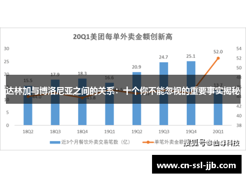 达林加与博洛尼亚之间的关系：十个你不能忽视的重要事实揭秘