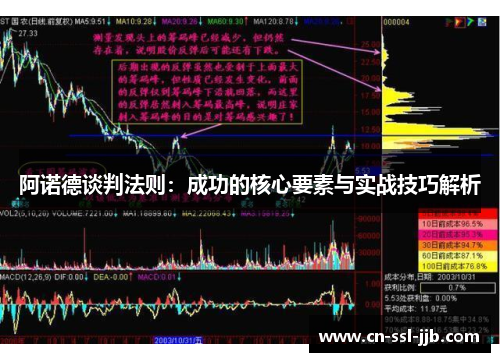阿诺德谈判法则:成功的核心要素与实战技巧解析 阿诺德谈判法则:成功的核心要素与实战技巧解析