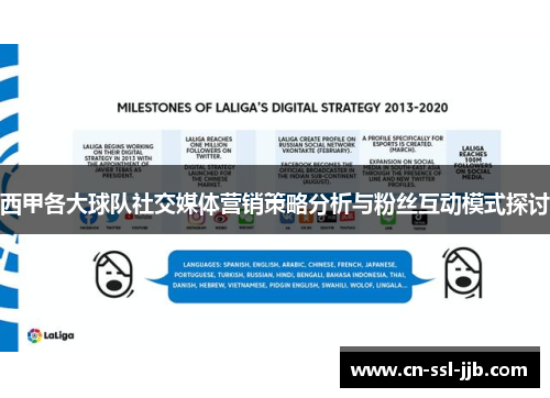 西甲各大球队社交媒体营销策略分析与粉丝互动模式探讨 西甲各大球队社交媒体营销策略分析与粉丝互动模式探讨