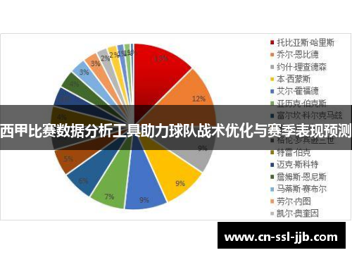 西甲比赛数据分析工具助力球队战术优化与赛季表现预测 西甲比赛数据分析工具助力球队战术优化与赛季表现预测