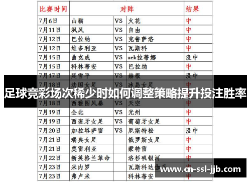 足球竞彩场次稀少时如何调整策略提升投注胜率