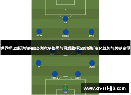 世界杯出线形势前瞻各洲竞争格局与晋级路径深度解析变化趋势与关键变量