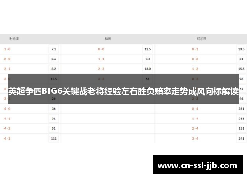英超争四BIG6关键战老将经验左右胜负赔率走势成风向标解读 英超争四BIG6关键战老将经验左右胜负赔率走势成风向标解读