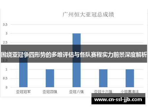 围绕亚冠争四形势的多维评估与各队赛程实力前景深度解析 围绕亚冠争四形势的多维评估与各队赛程实力前景深度解析